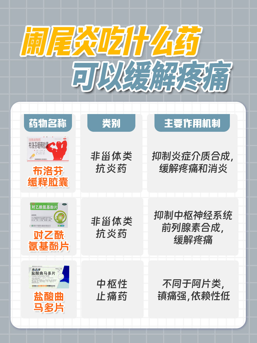 阑尾炎吃什么药可以缓解疼痛?一文解析