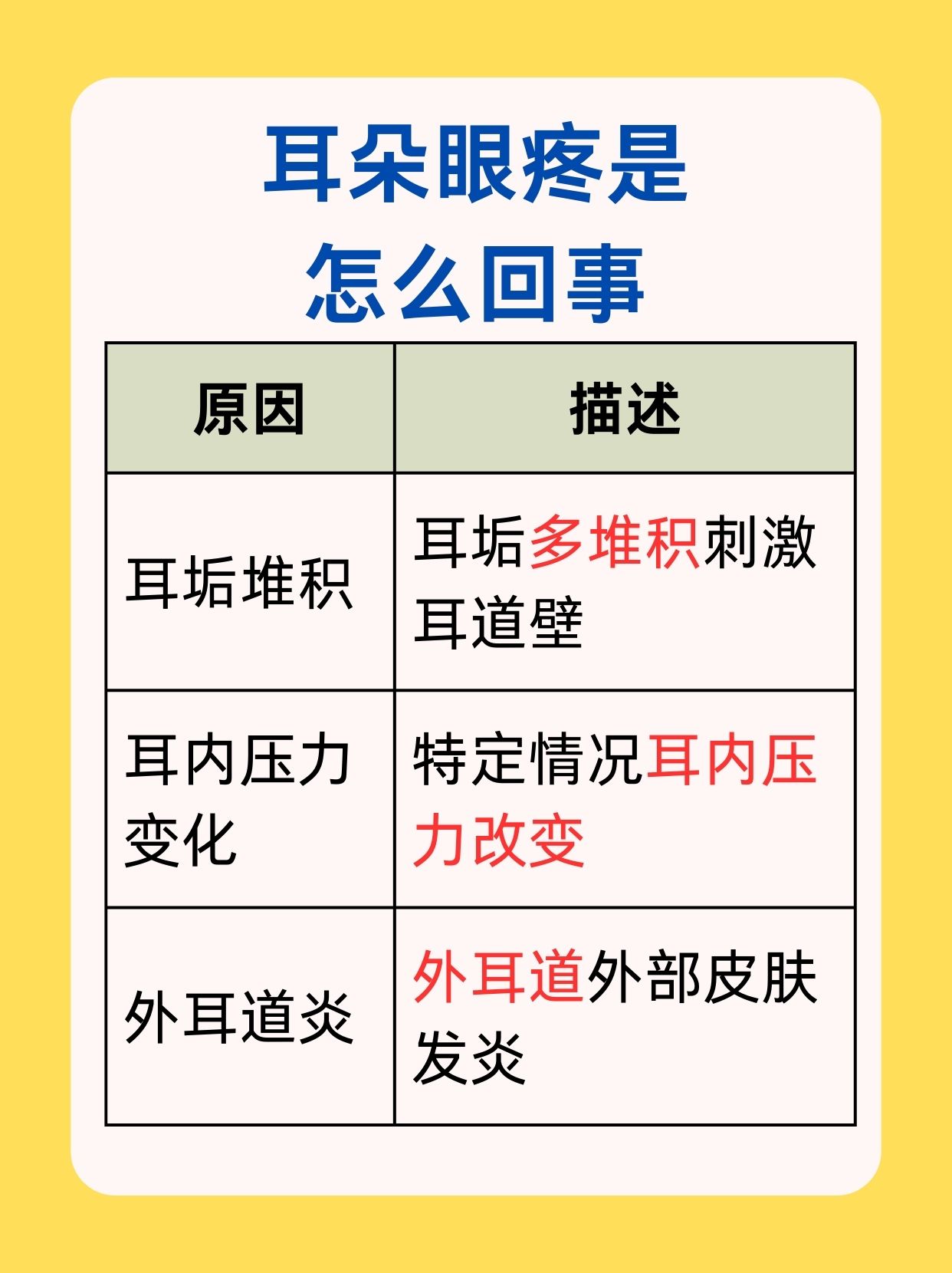 揭秘：耳朵眼疼是怎么回事