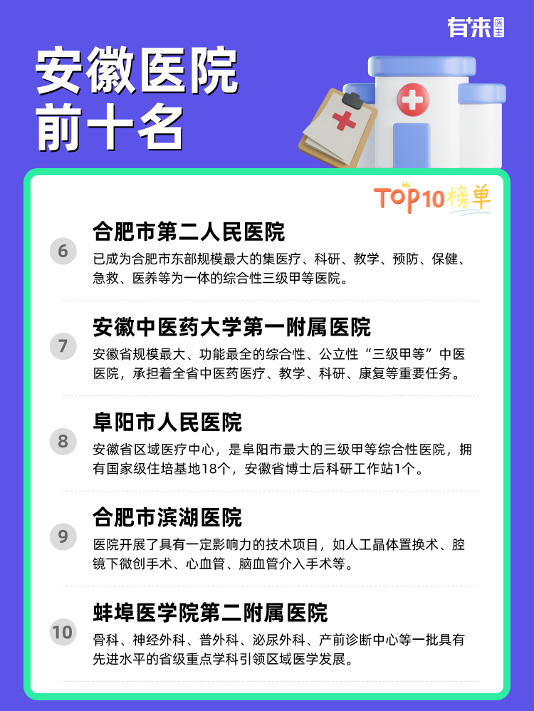 安徽医院前十名