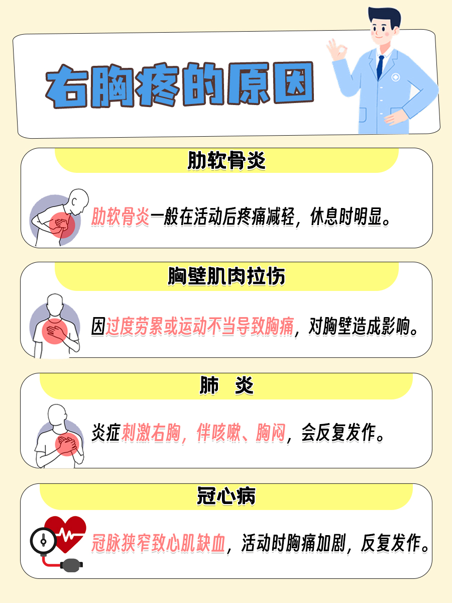 右胸疼,来这里了解原因