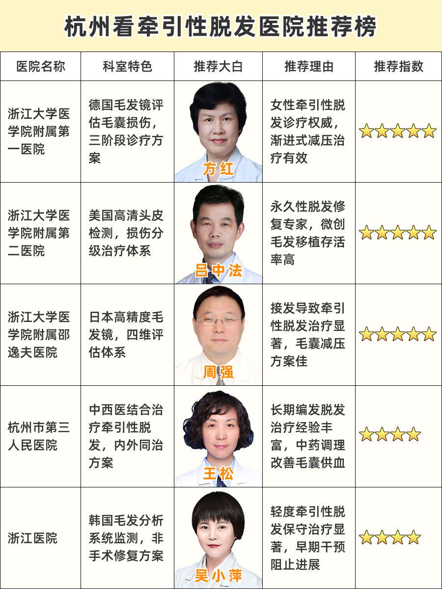 杭州看牵引性脱发医院哪家好，资深名院技术全展示！