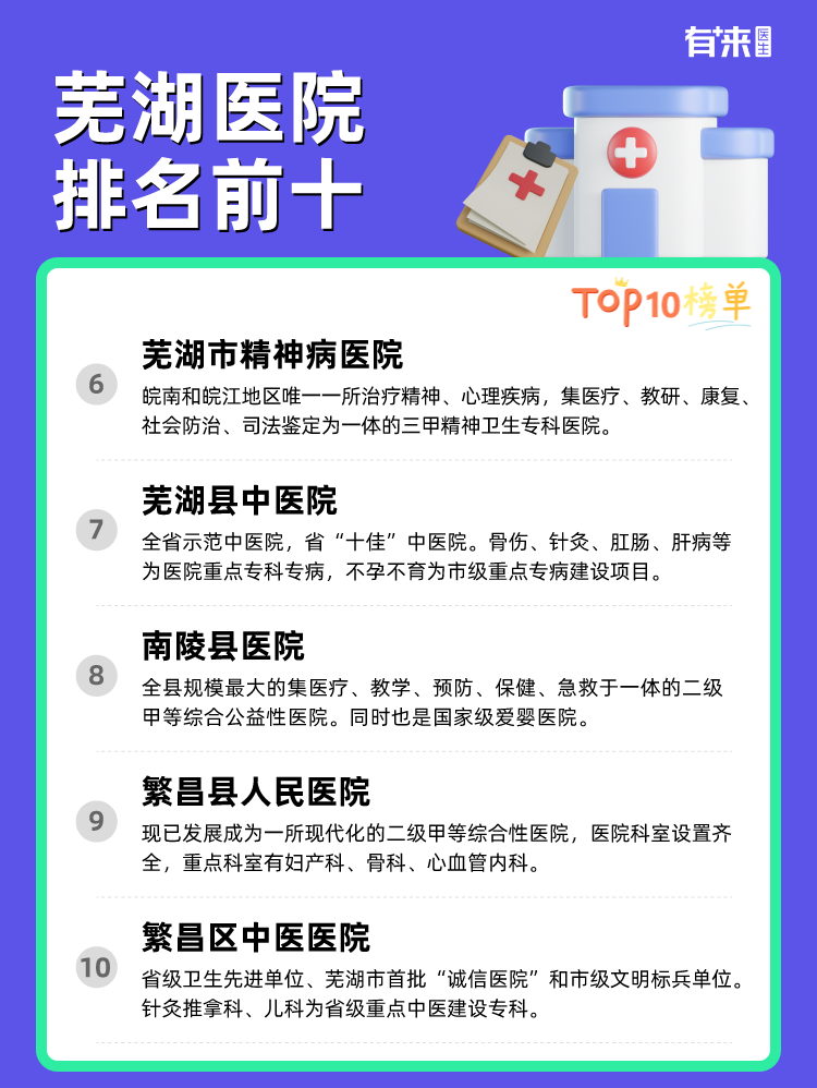 芜湖医院排名前十