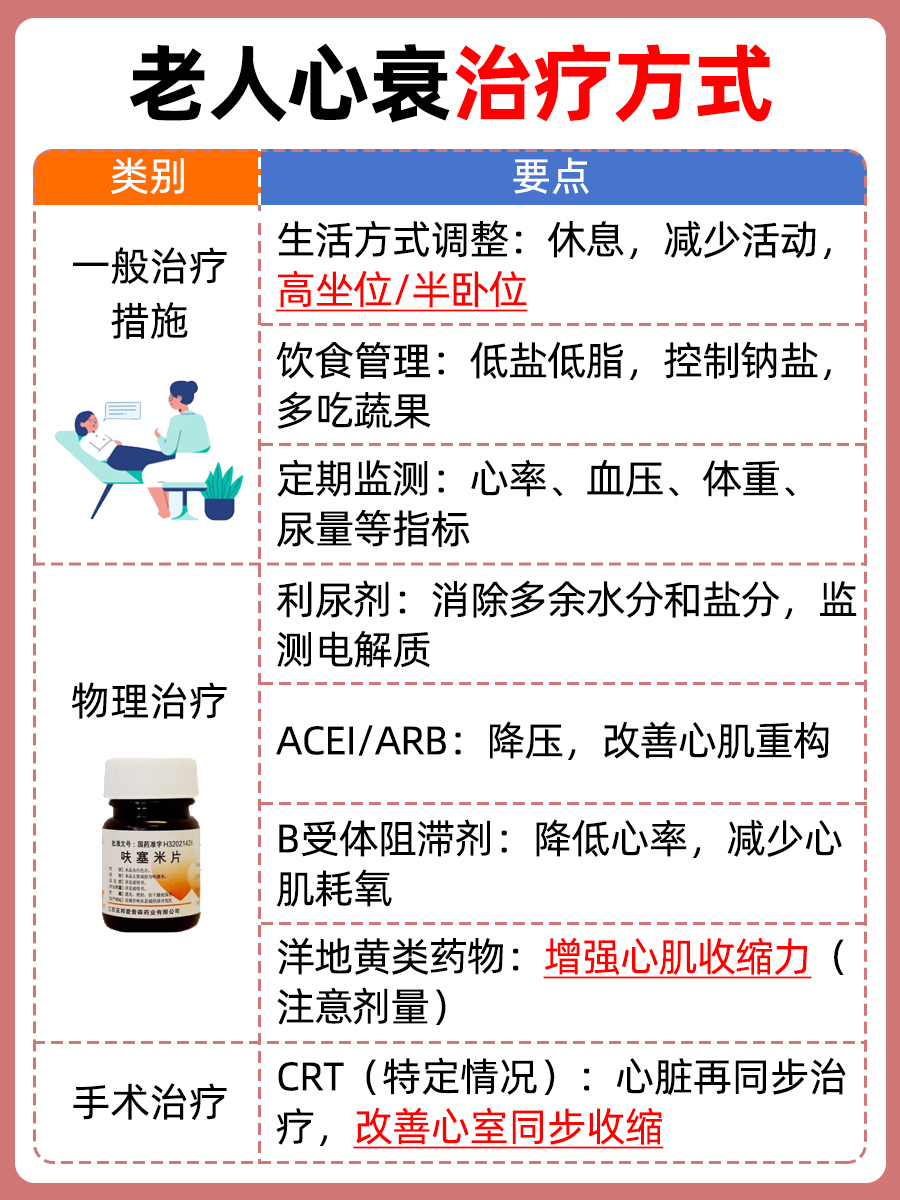 老人心衰的治疗方法,一文揭晓答案