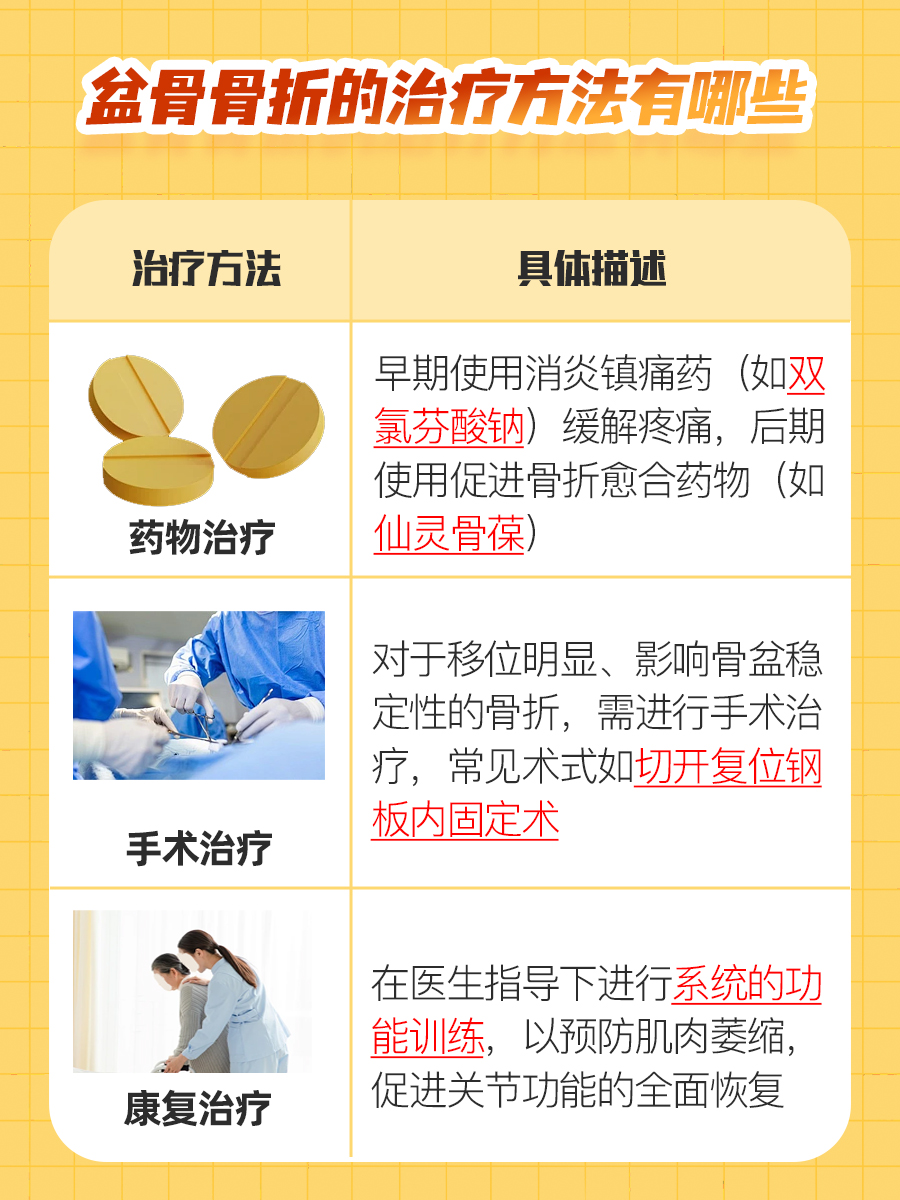 一文解析,盆骨骨折严重吗?