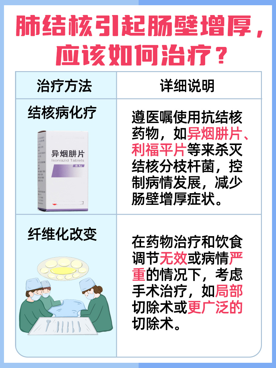不懂就问：肺结核会使肠壁增厚吗？