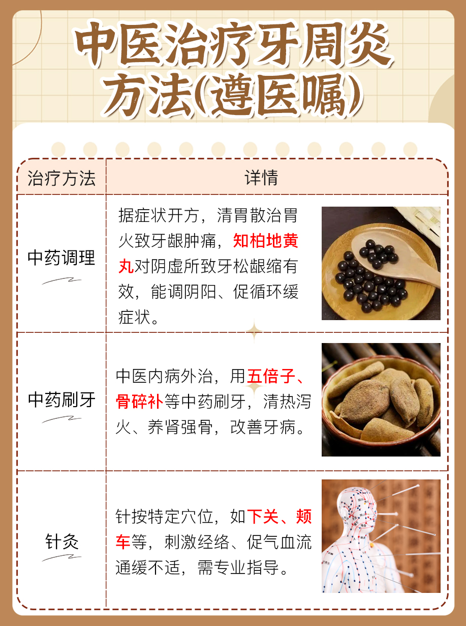 带你了解:中医怎么治疗牙周炎