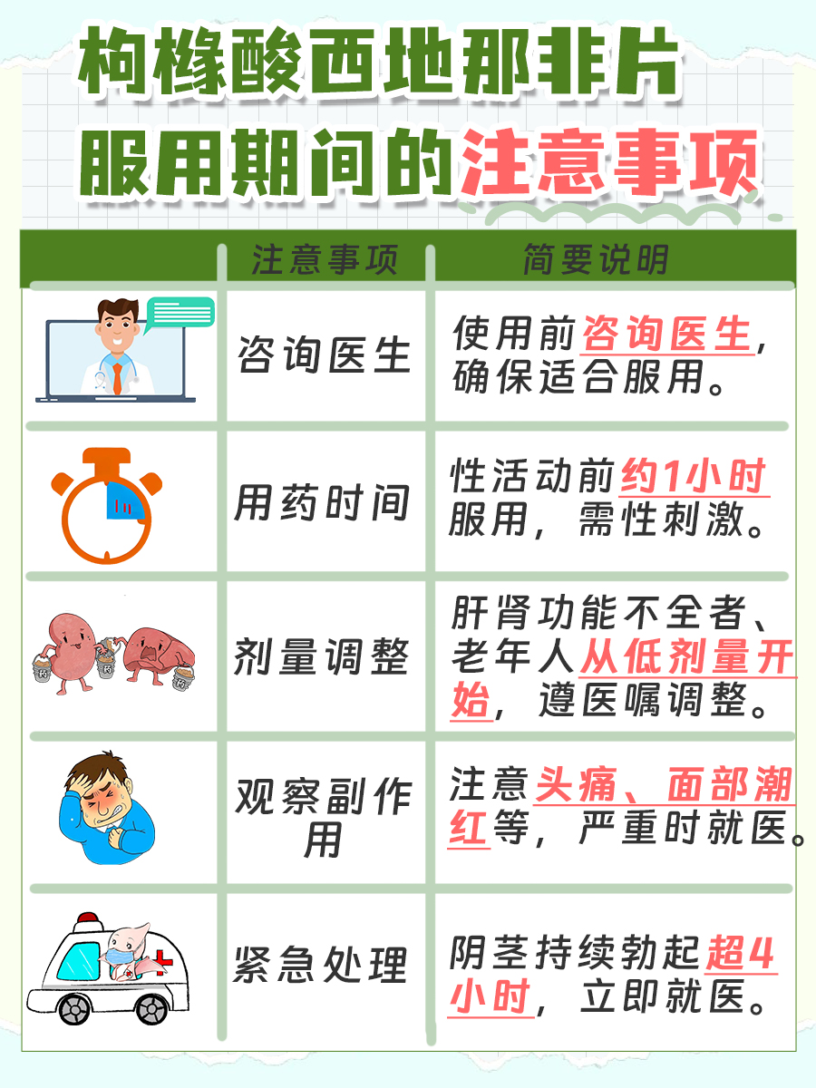 枸橼酸西地那非片：医生的分析
