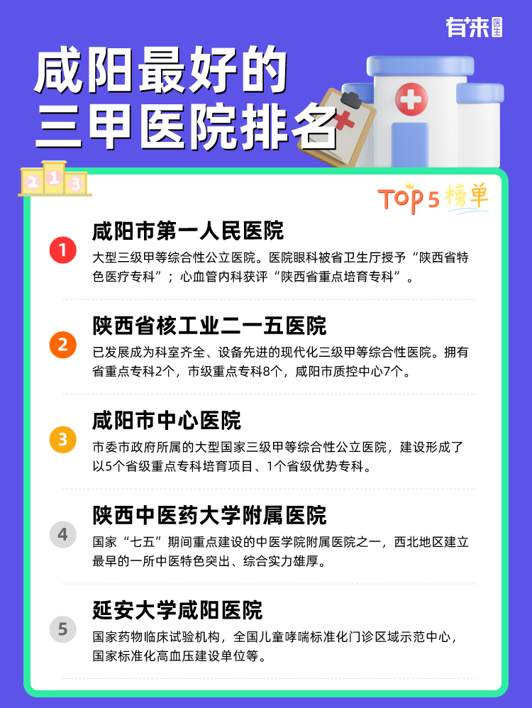 咸阳比较好的三甲医院排名