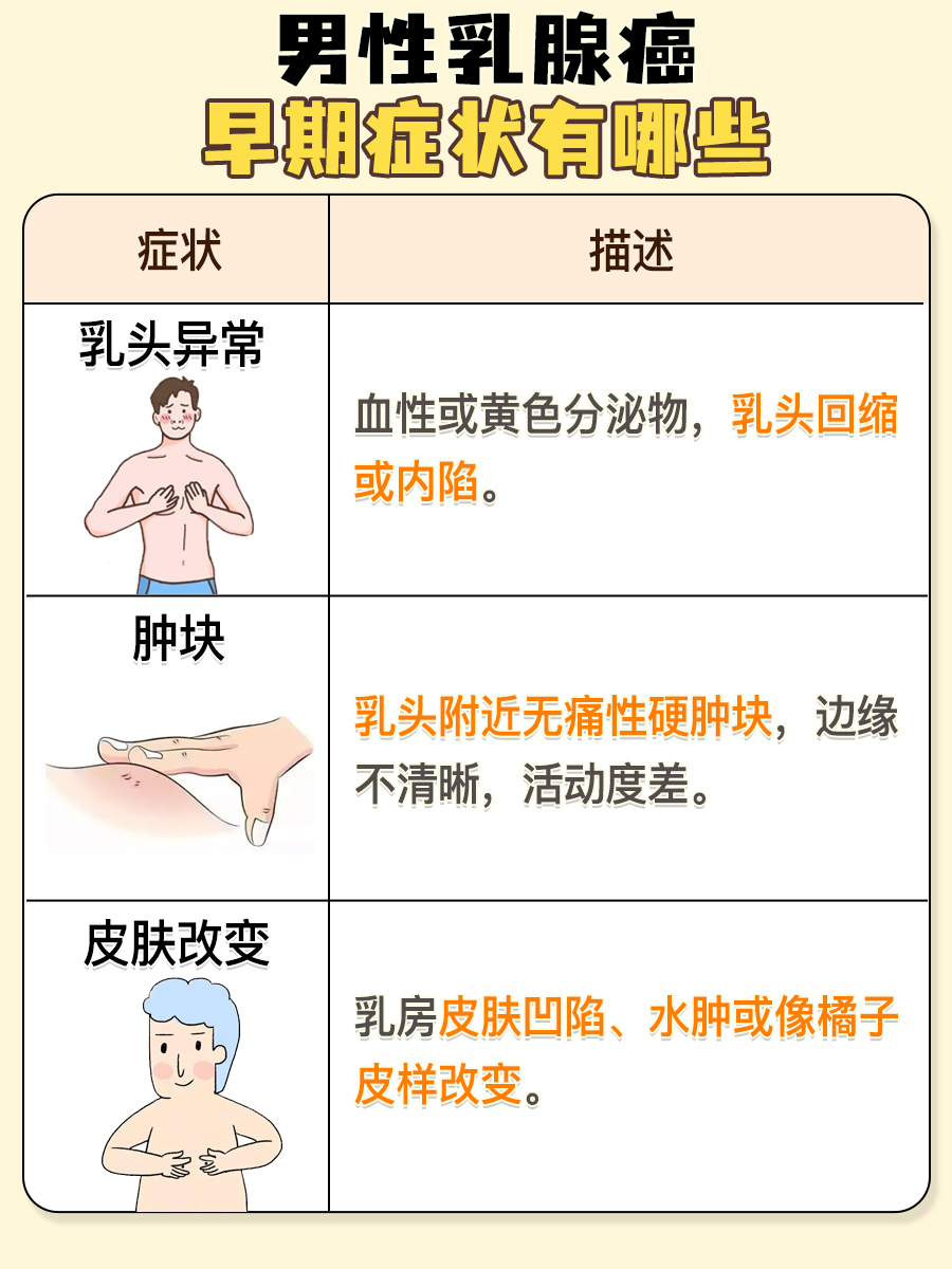 警惕！男性乳腺癌早期症状不容忽视
