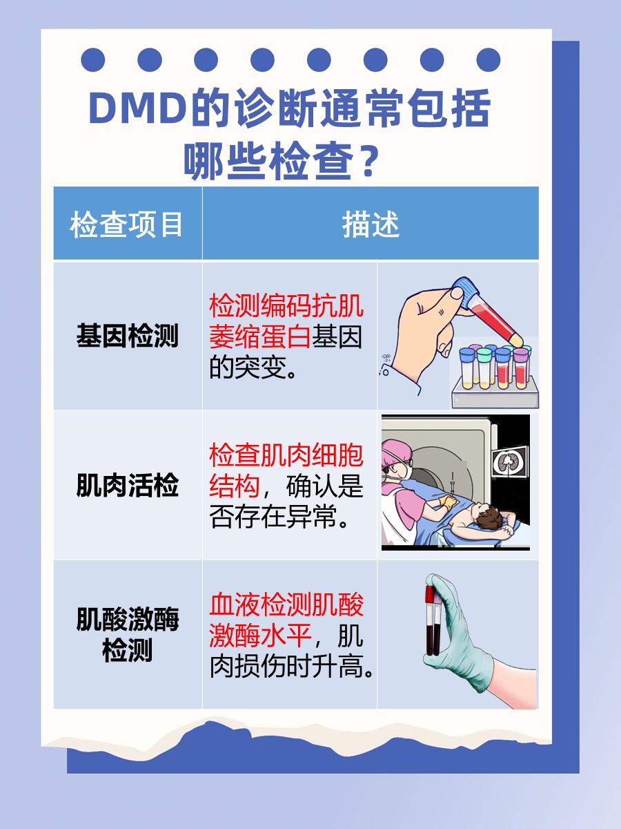 DMD是什么病？关注罕见病，关爱患者！