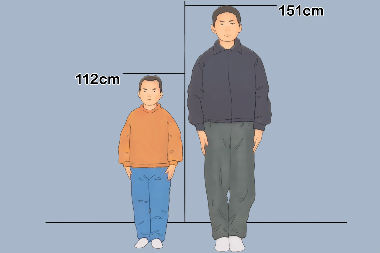 生长速度正常性矮小图