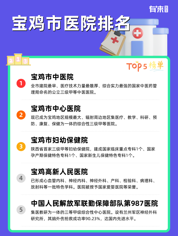 宝鸡市医院排名