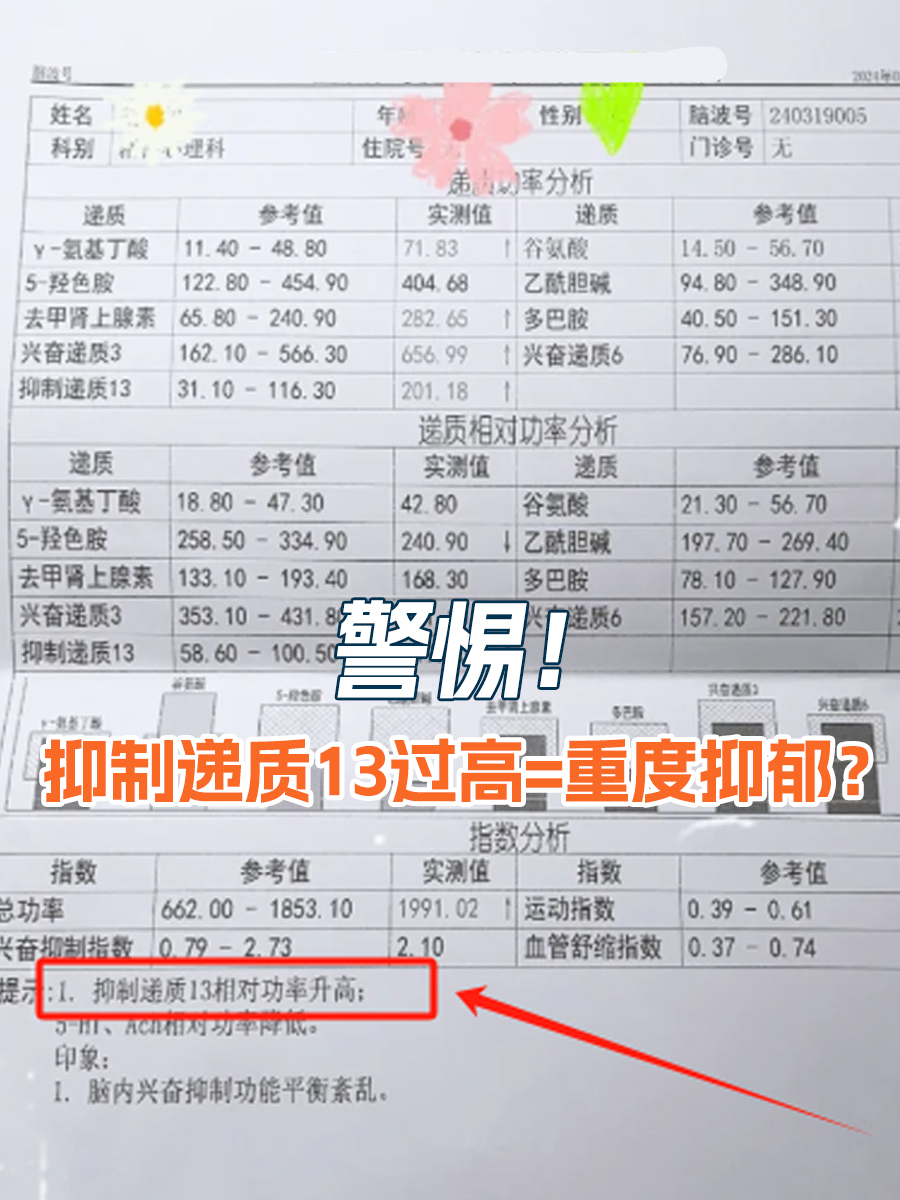 警惕!抑制递质13过高=重度抑郁?