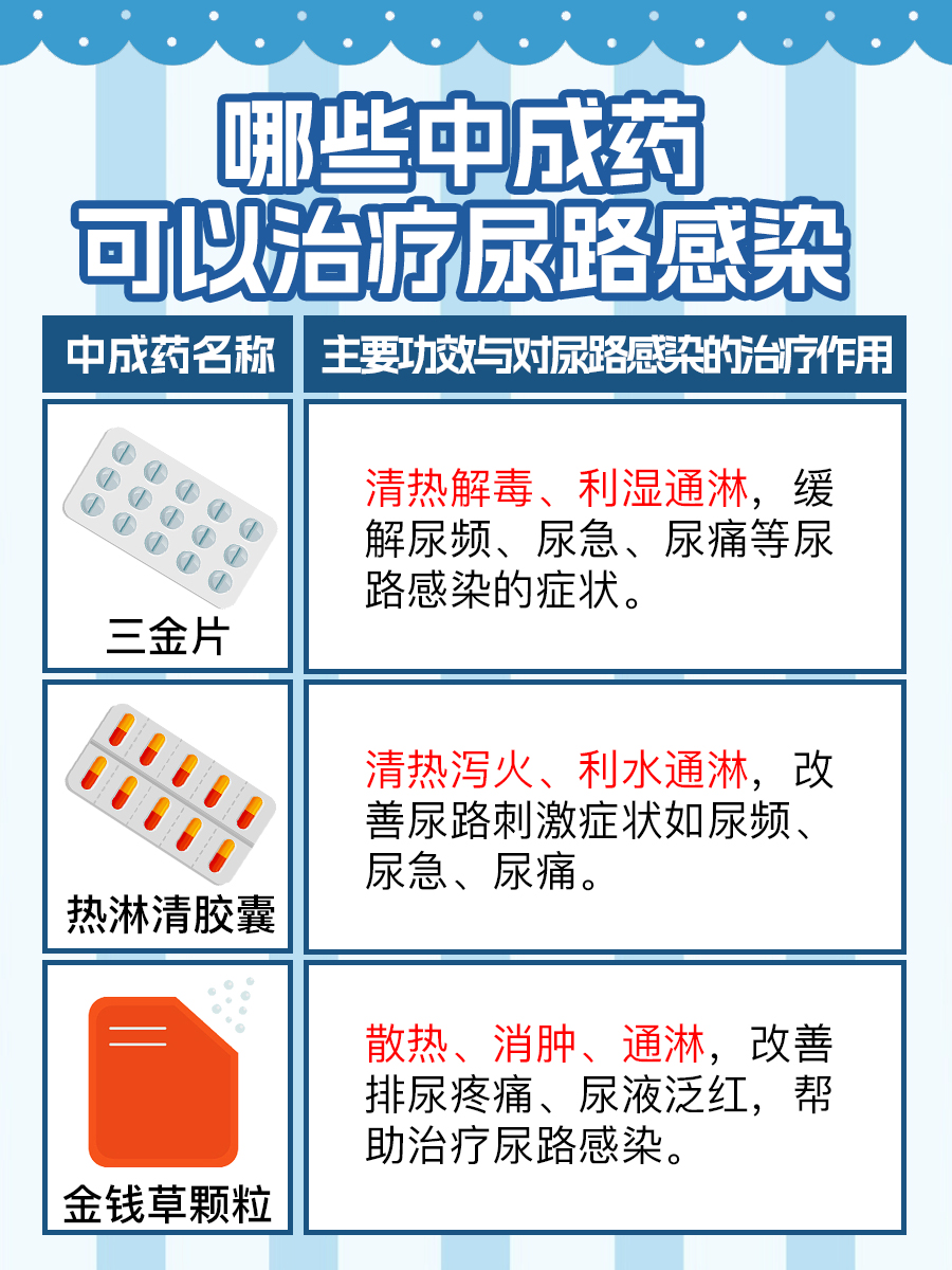 一文解析：白茅根治疗尿路感染吗