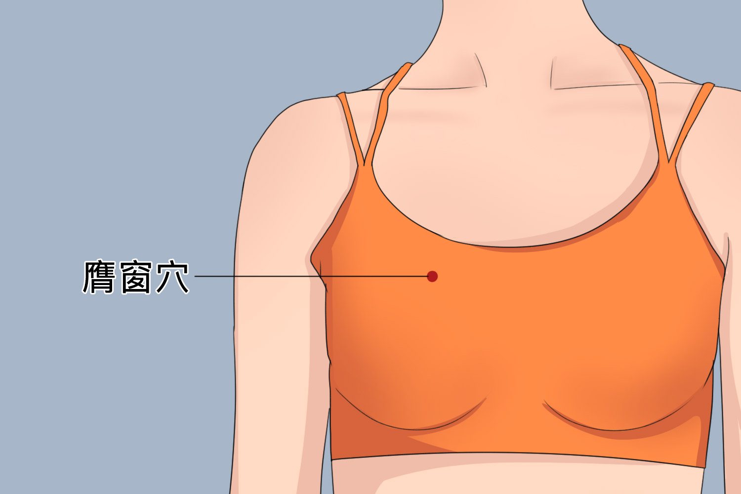 乳腺增生艾灸哪个部位图解_有来医生