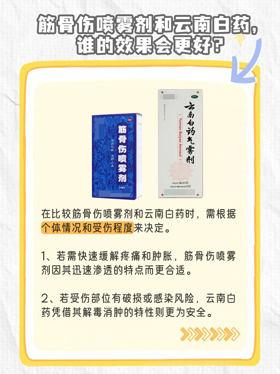 筋骨伤喷雾剂VS云南白药：哪个更胜一筹？