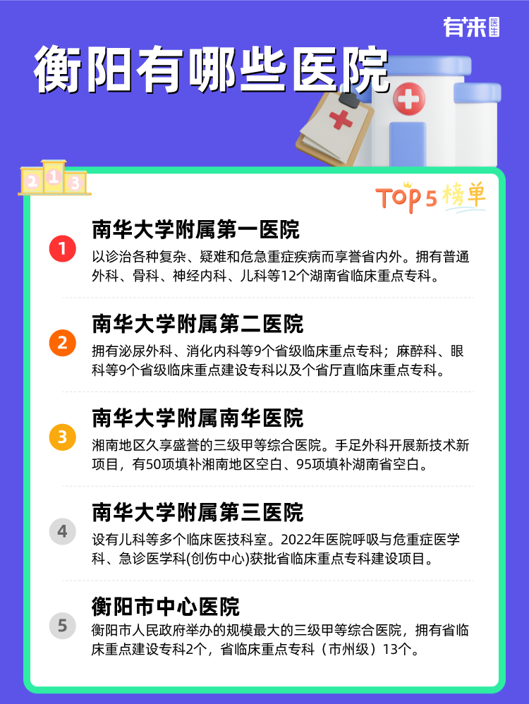 衡阳有哪些医院