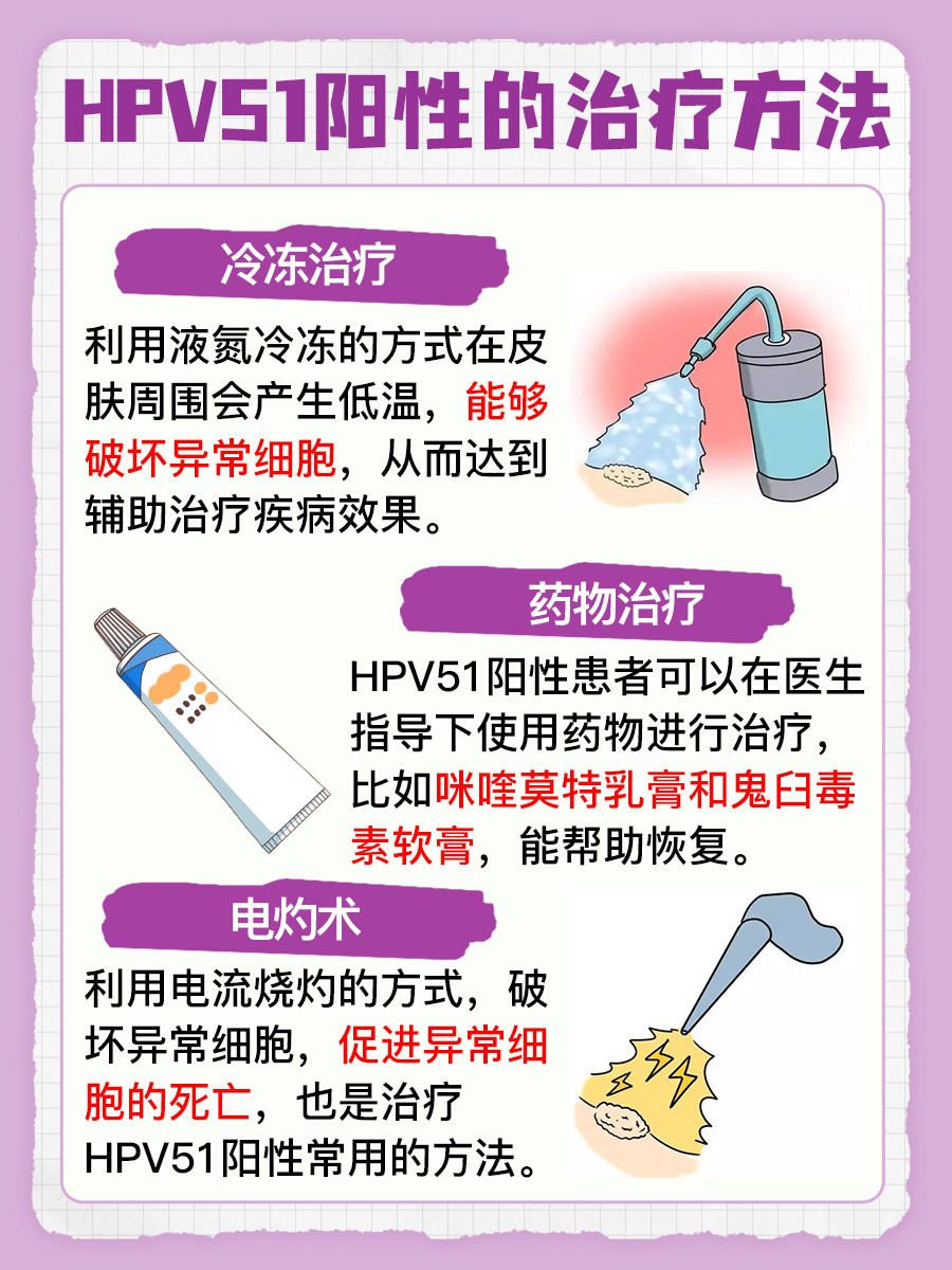 HPV51阳性：这是否意味着严重健康风险？