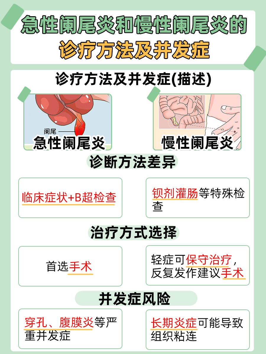 医生解答：急性阑尾炎和慢性阑尾炎的区别