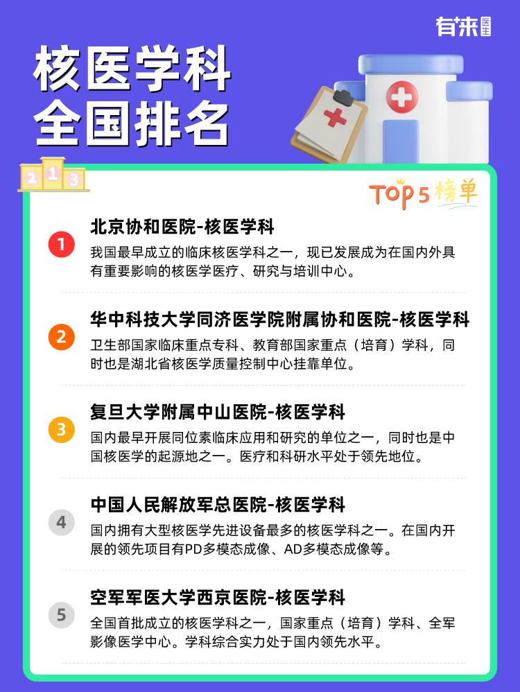 核医学科全国排名