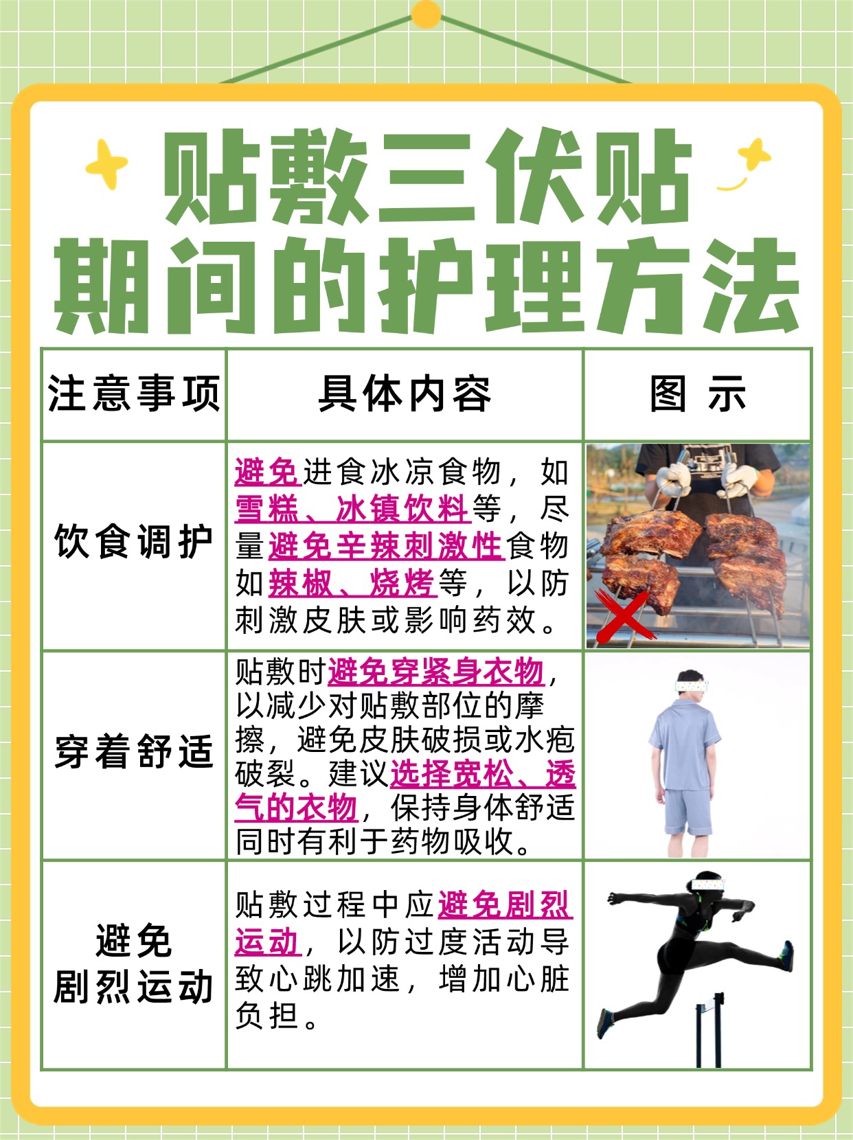 三伏贴贴哪些部位？一文解析