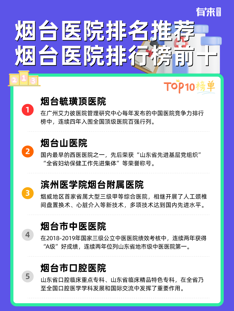 烟台医院排名推荐 烟台医院排行榜前十