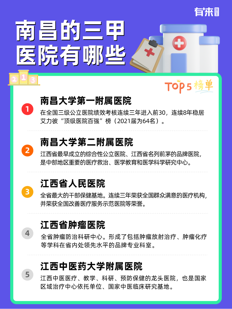 南昌的三甲医院有哪些