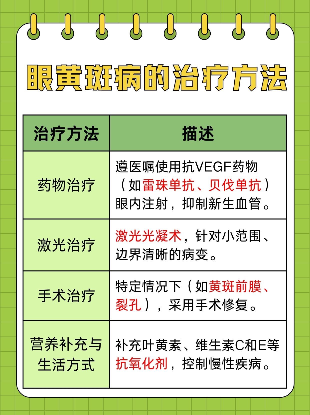 眼黄斑病症状怎样及如何治疗？