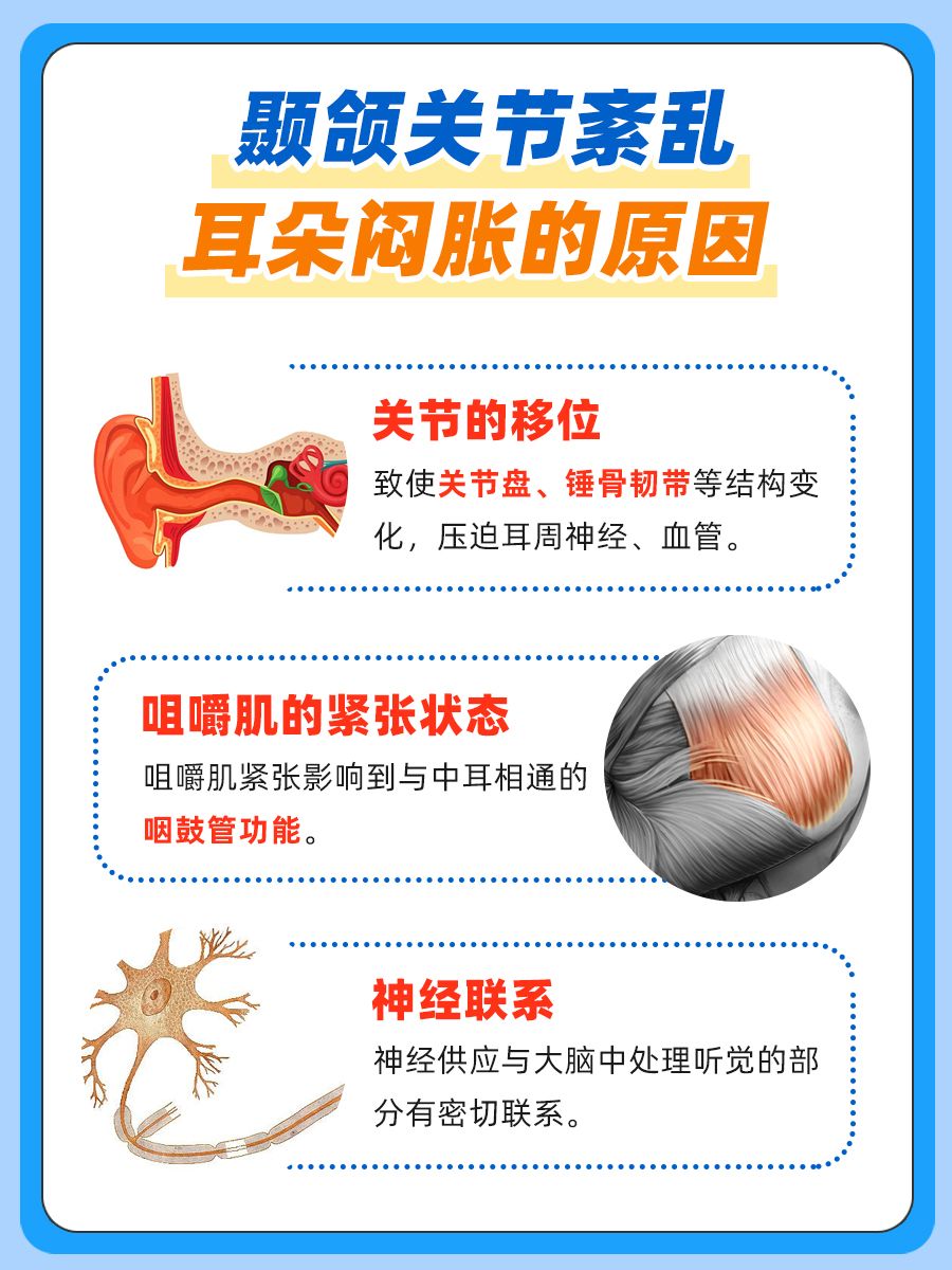 颞颌关节紊乱耳朵为什么闷胀,你知道吗?