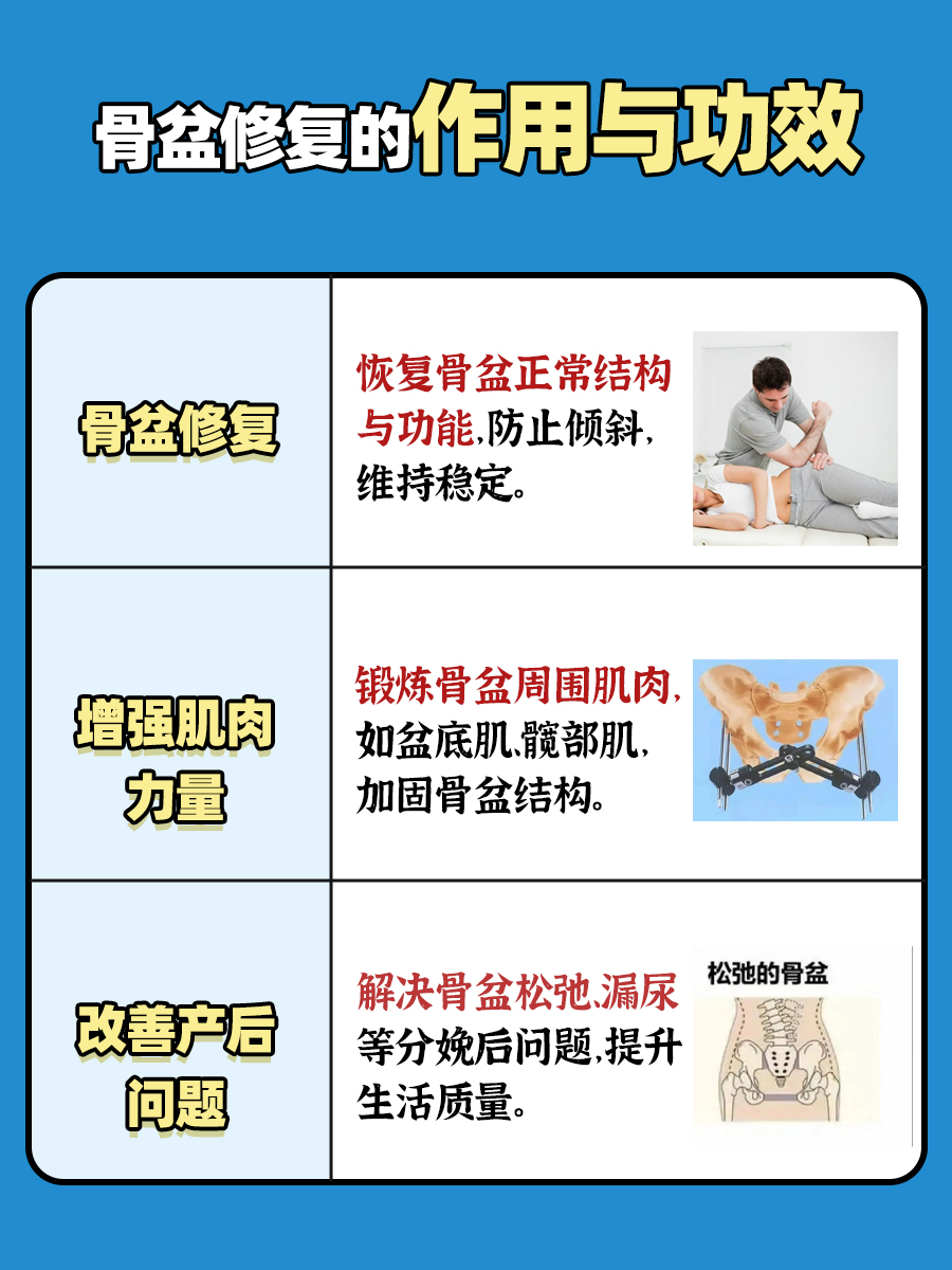 这篇告诉你：骨盆修复的作用与功效