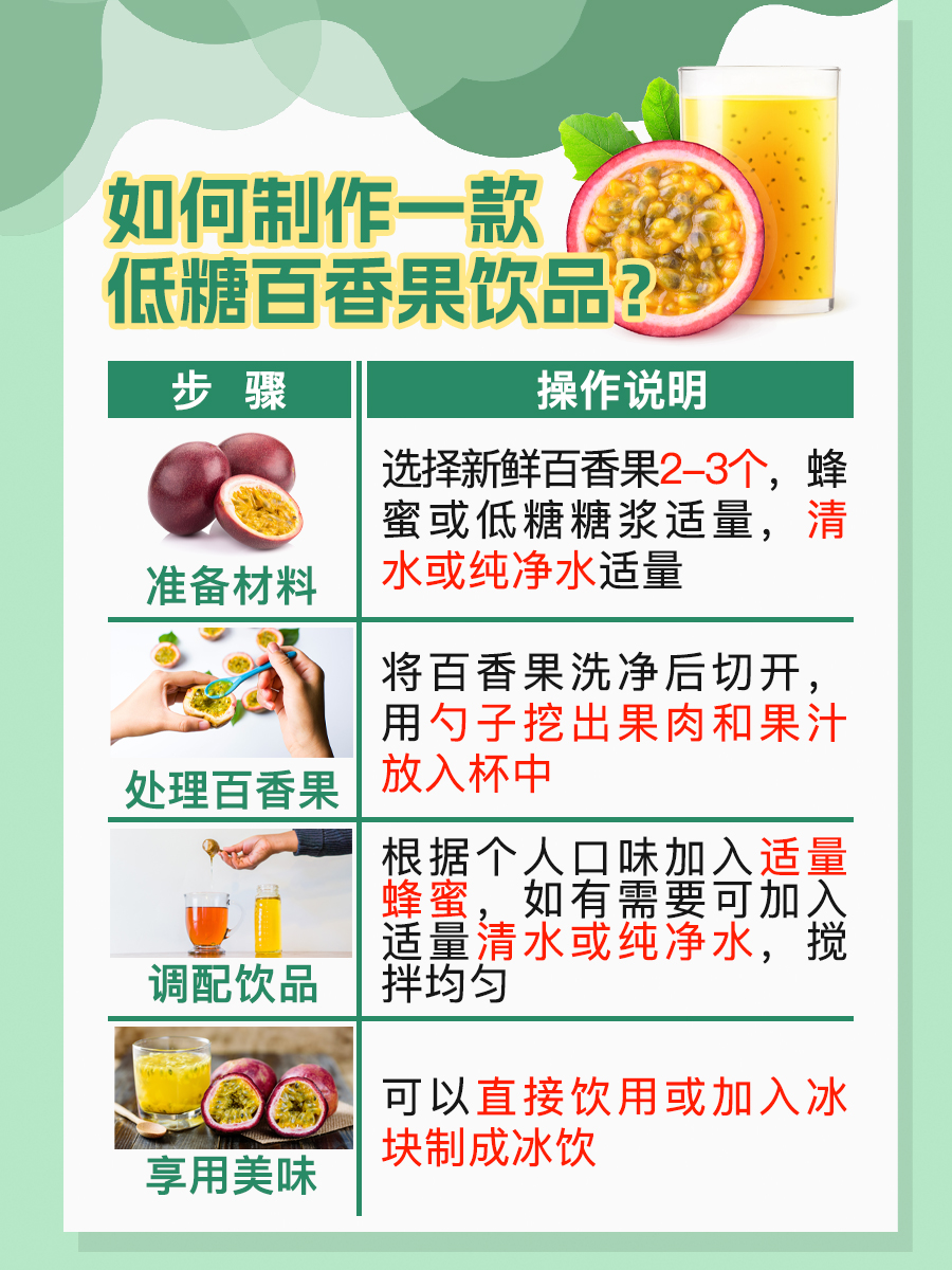 揭秘：百香果含糖量高吗