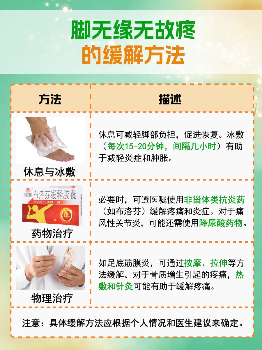 揭秘:脚部无缘无故疼痛的常见原因