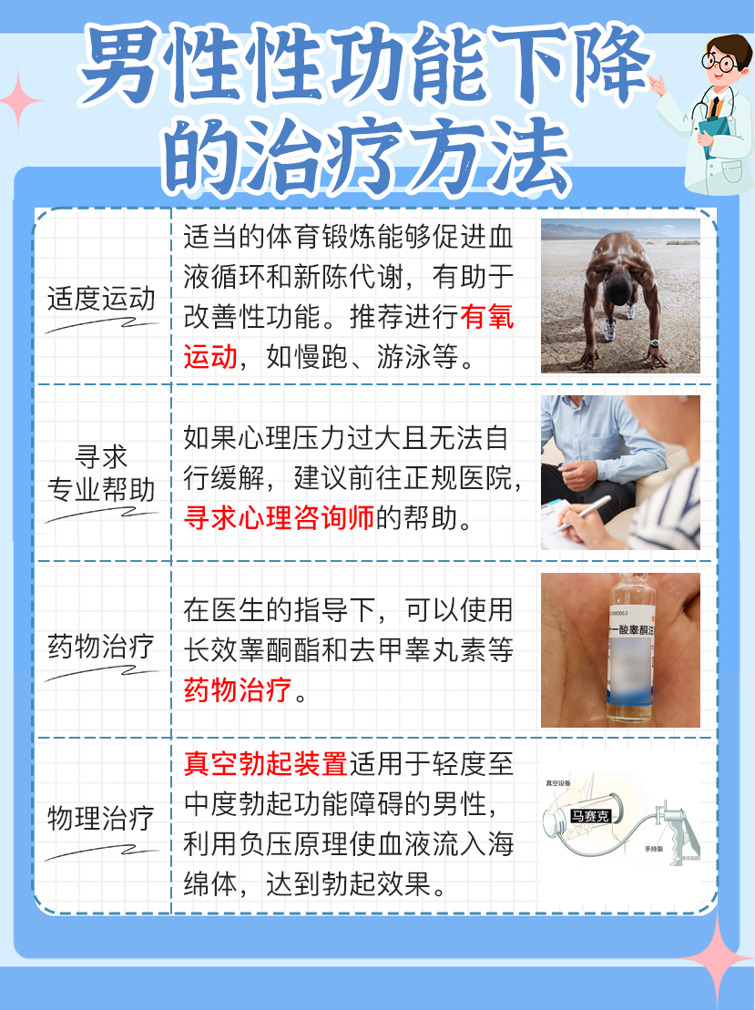 男人生气能把性功能气没了吗?一文了解