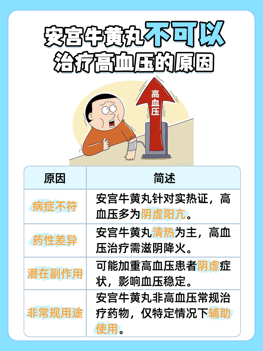 安宫牛黄丸的功效和作用，可以治疗高血压吗？