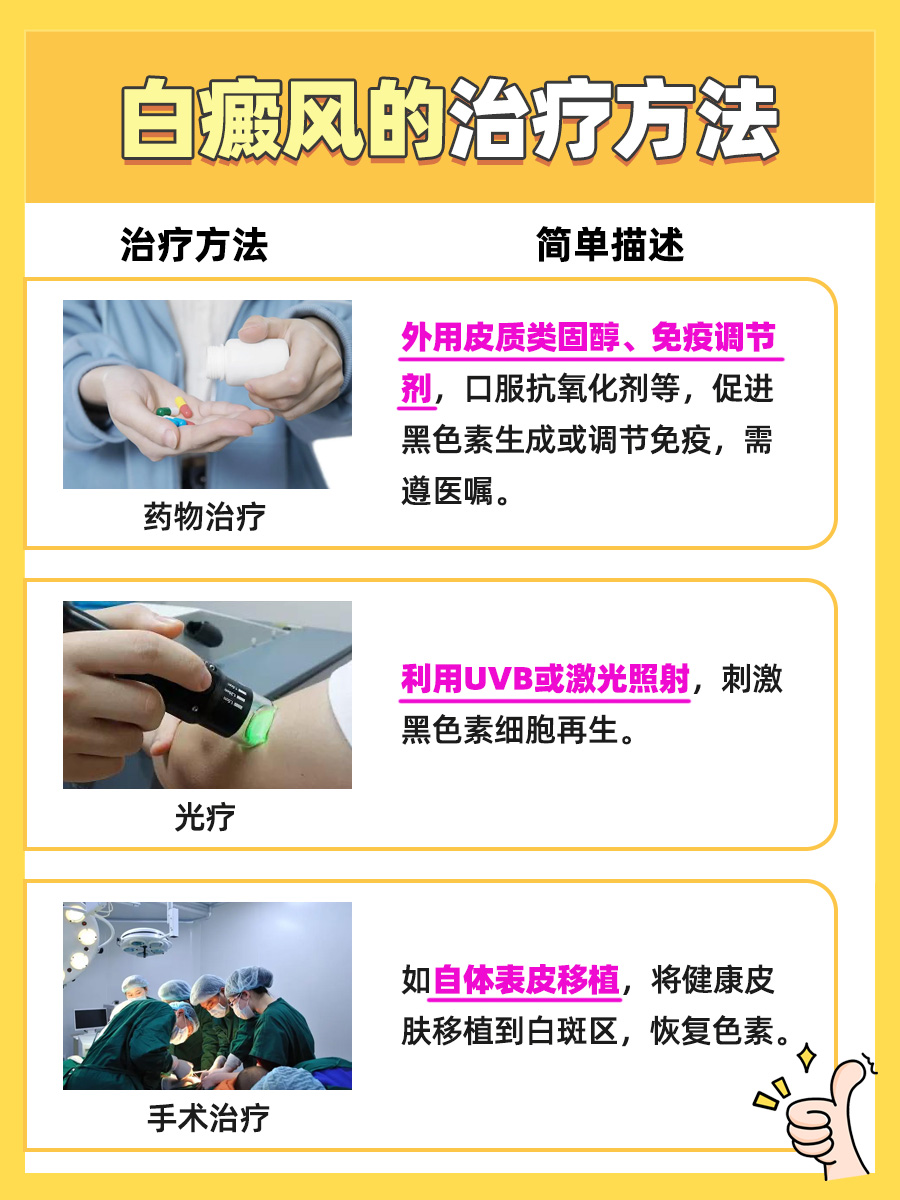 白癜风不治疗，真的会越来越糟吗？真相来了！