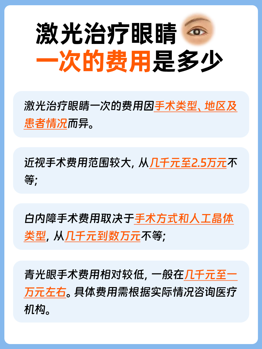 激光治疗眼睛一次多少钱？一文解答！