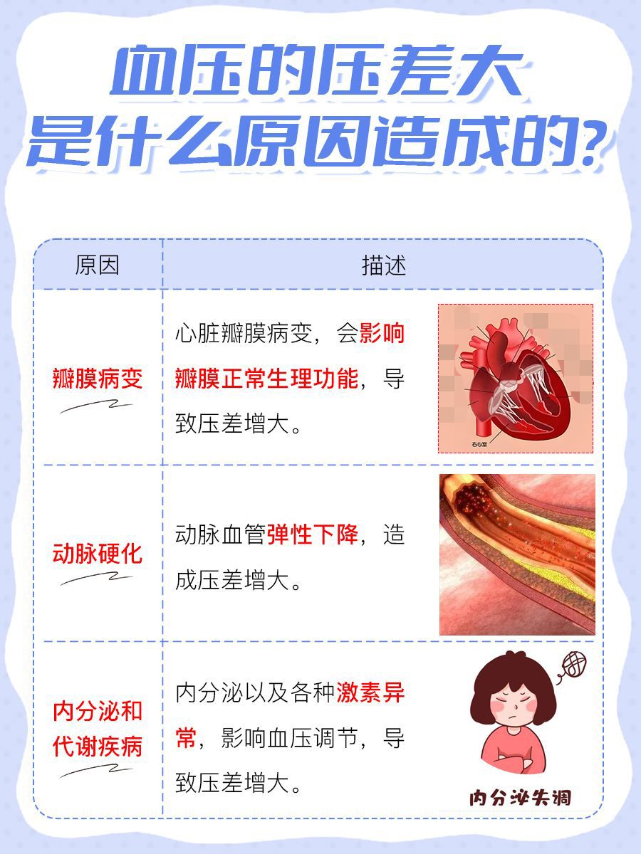 血压压差大揭秘：原因与相应的医疗建议