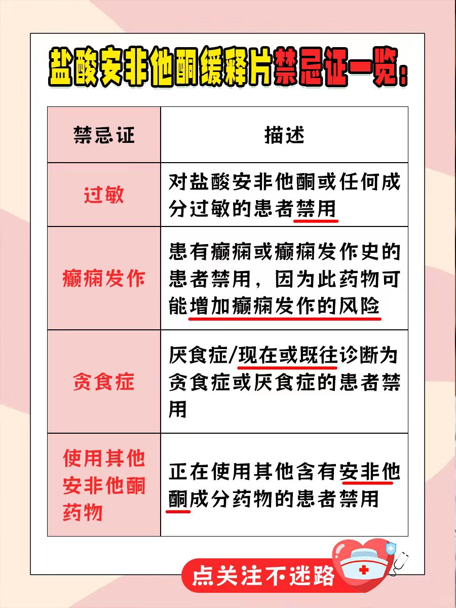 盐酸安非他酮缓释片：依赖性真相大揭秘！