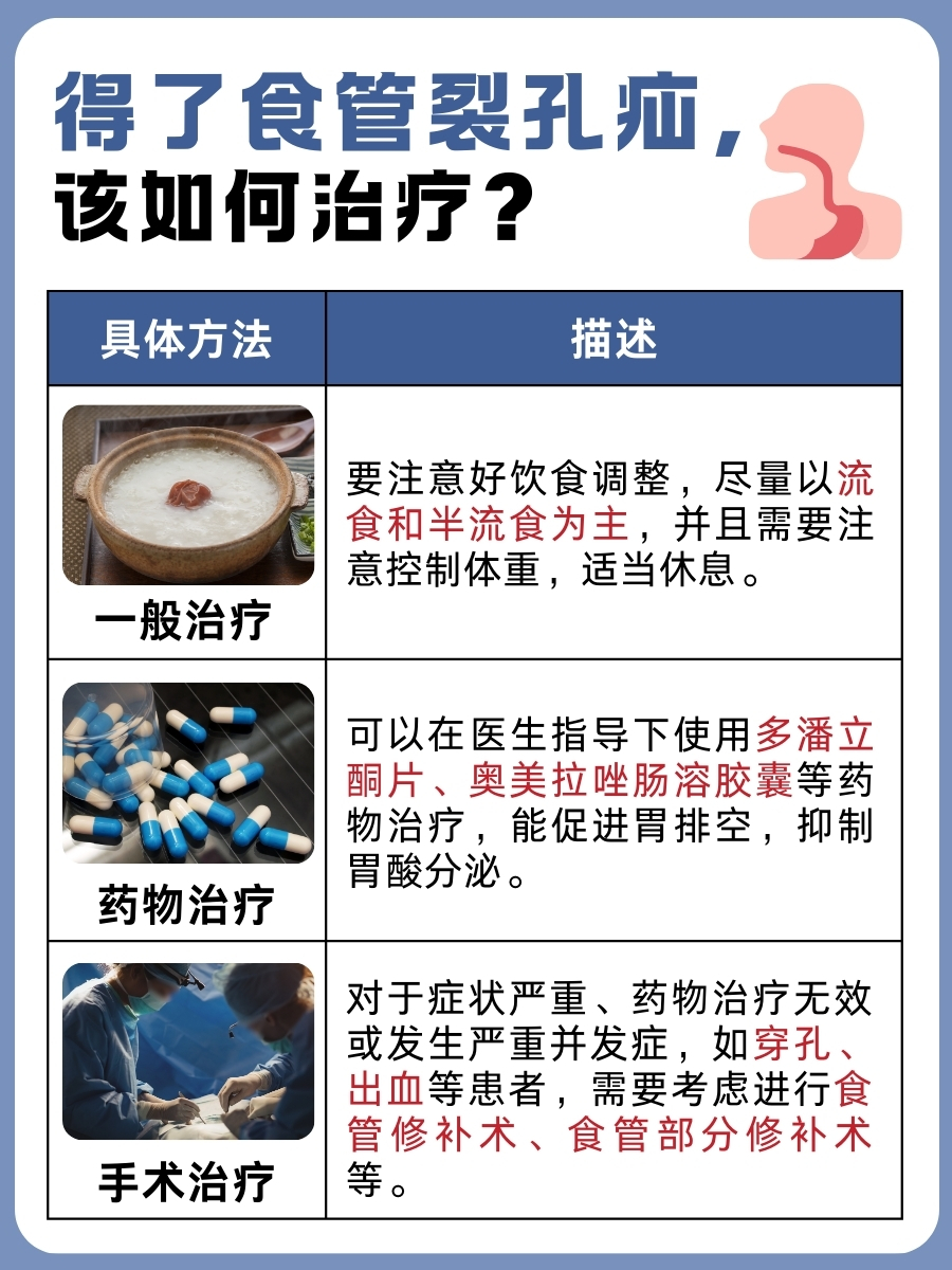 食管裂孔疝是如何形成的？一看便知