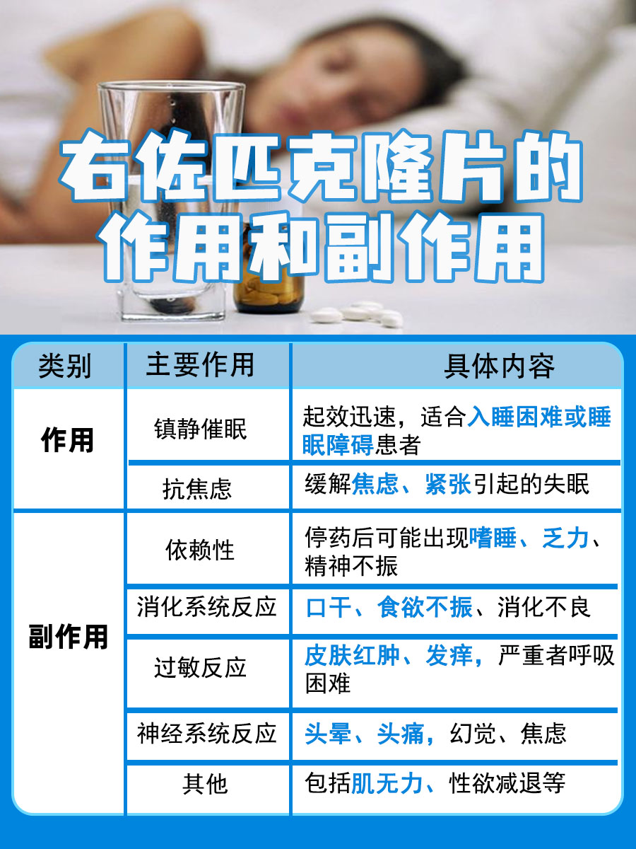 右佐匹克隆片，作用副作用一览