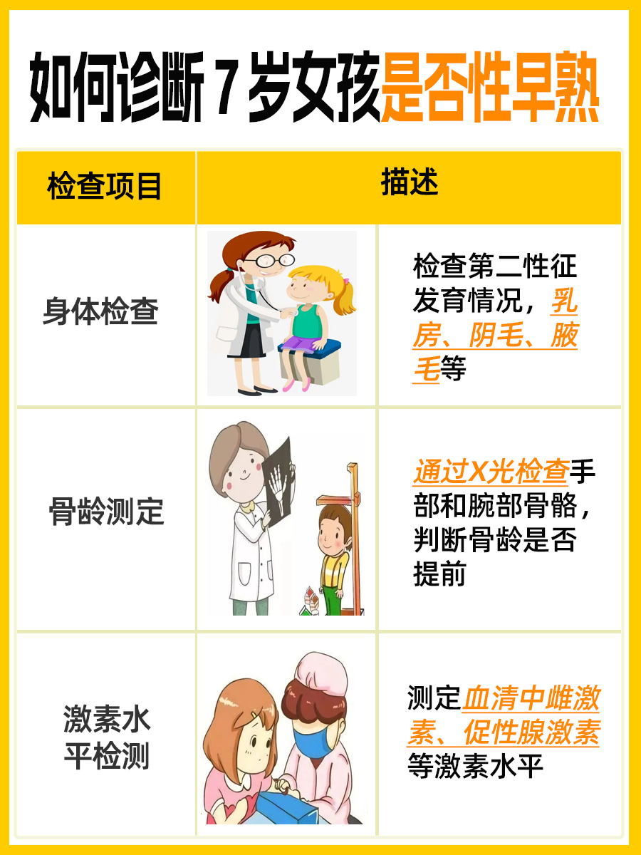 早熟警钟：7岁女孩性早熟特征揭秘！