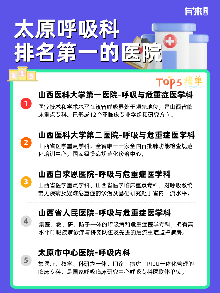 太原呼吸科排名第一的医院