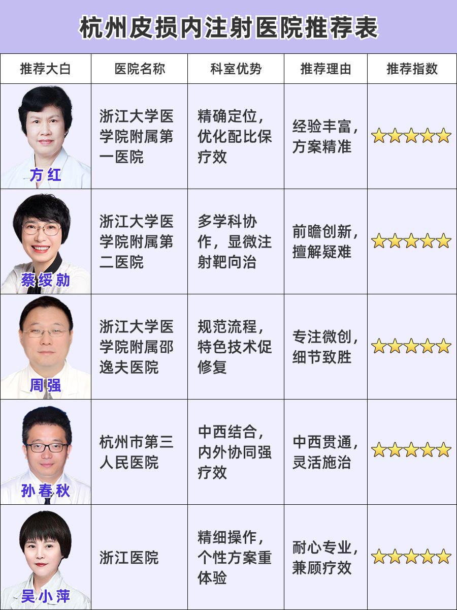 杭州皮损内注射哪家医院好，一篇帮你避坑
