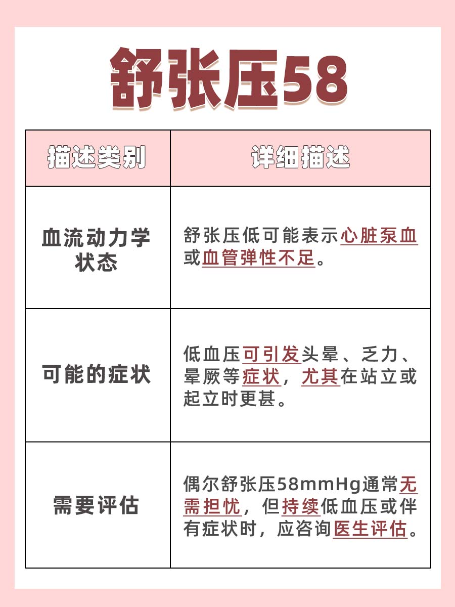 舒张压58mmHg，代表什么情况？一文解析