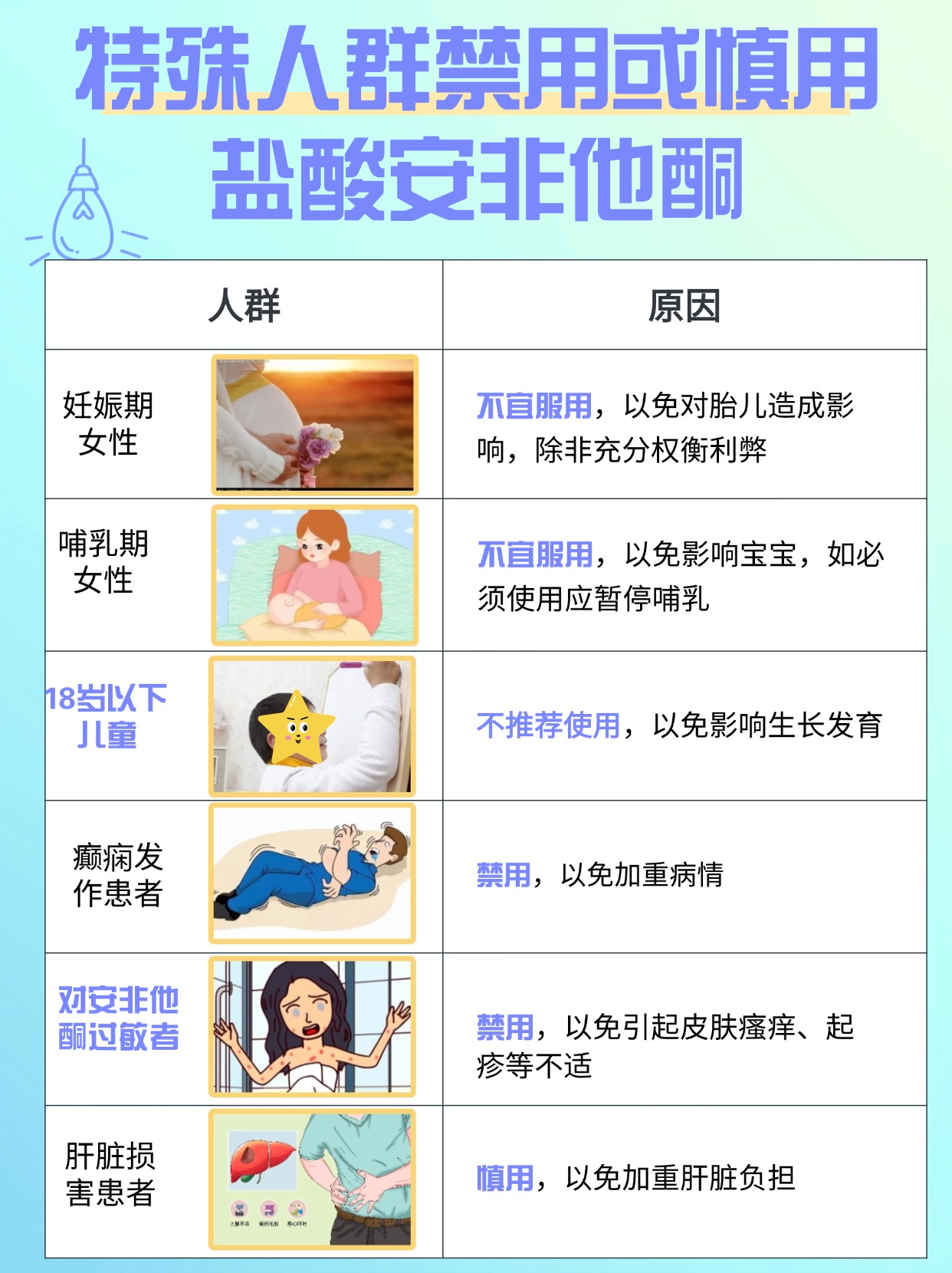 盐酸安非他酮:这些药物千万别同服!
