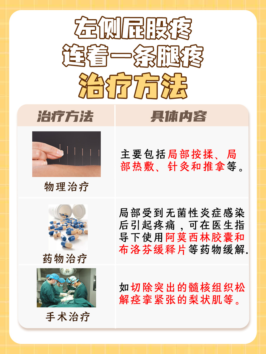 左侧屁股疼连着一条腿疼，带你了解治疗方法