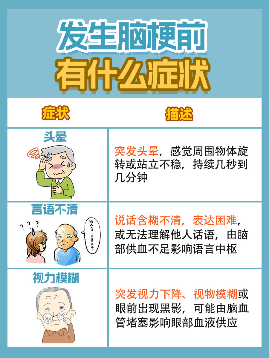脑梗来袭前的信号：你不可不知