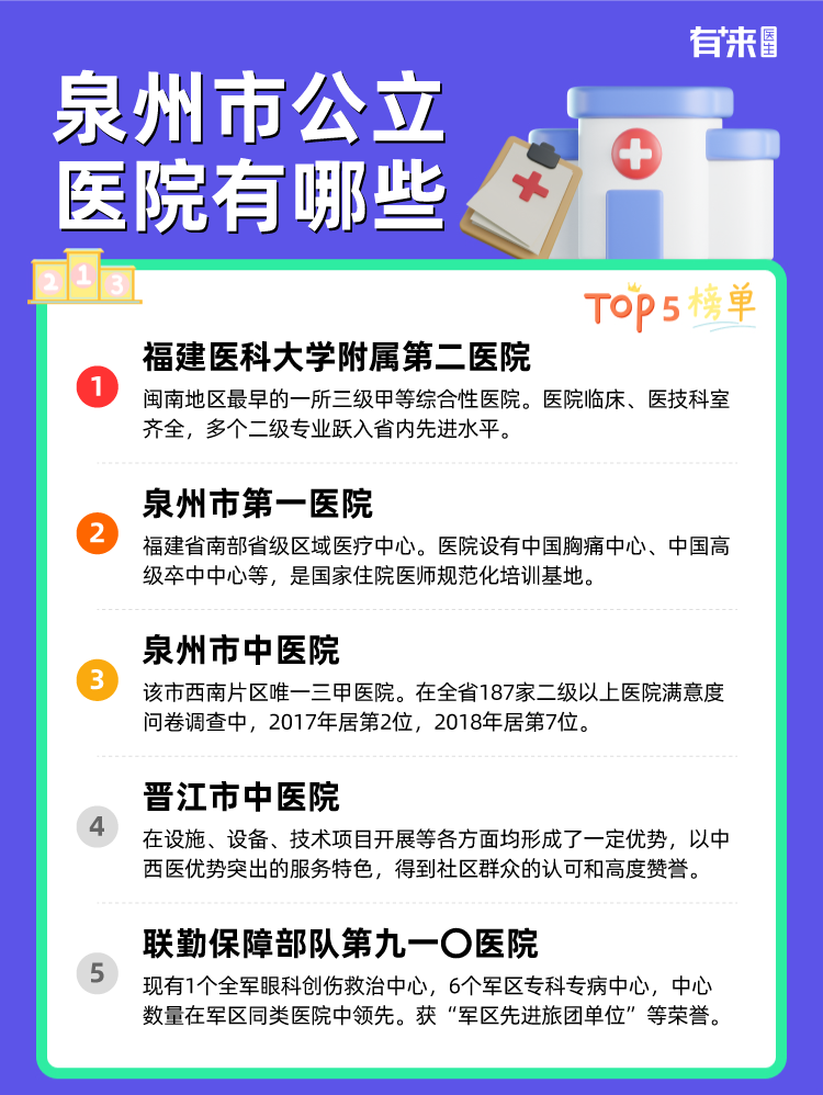 泉州市公立医院有哪些