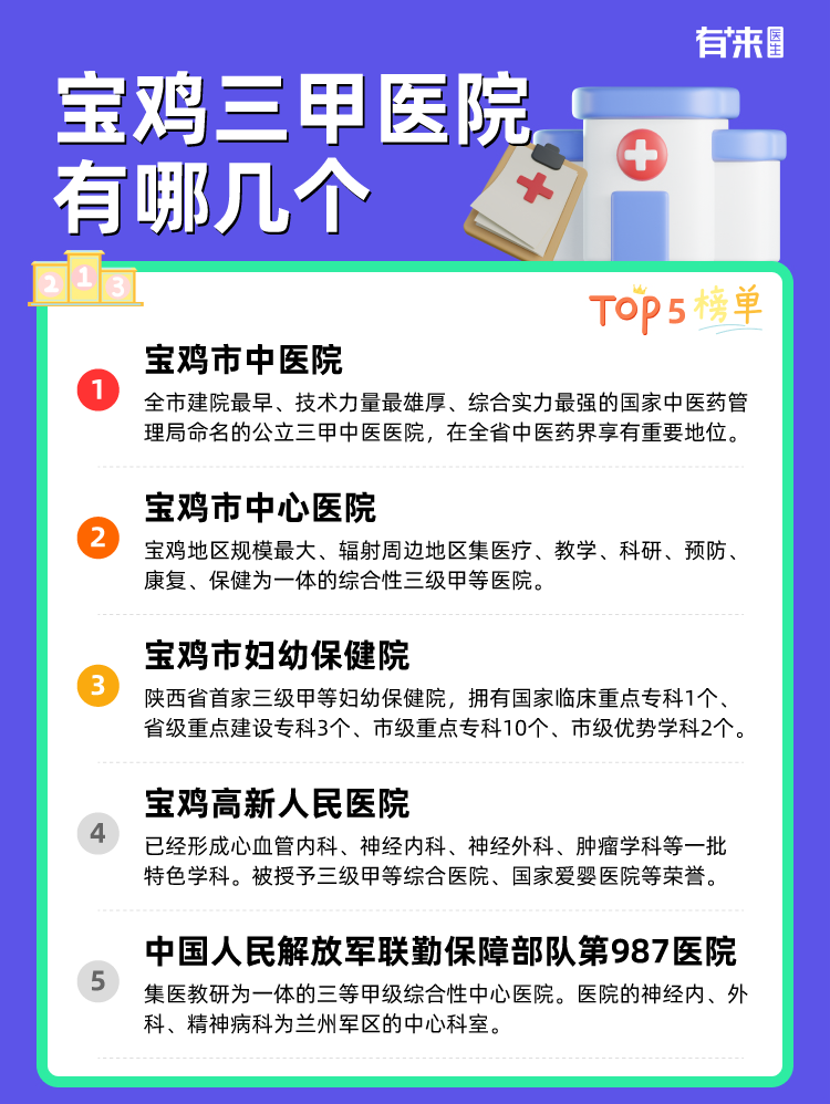 宝鸡三甲医院有哪几个