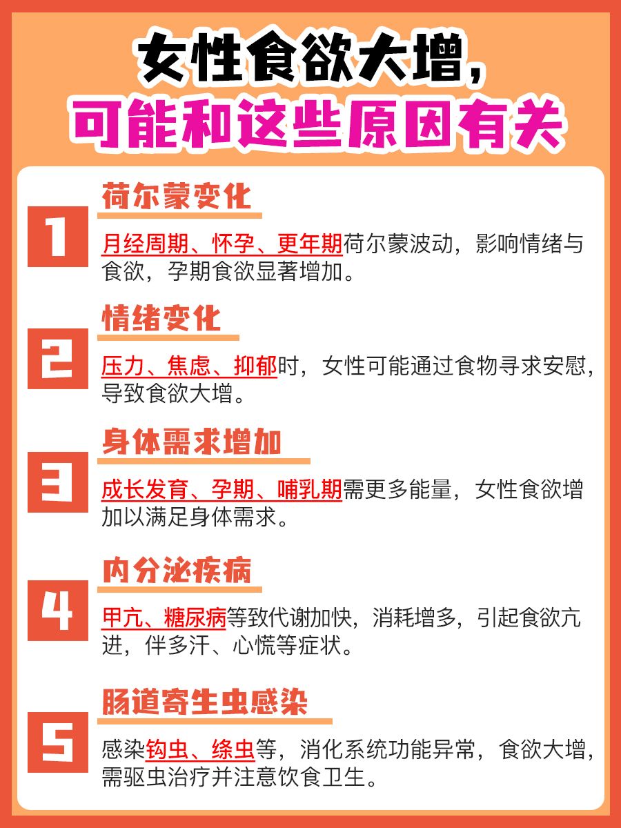 食欲大增？女性朋友们，这些原因你需要了解一下